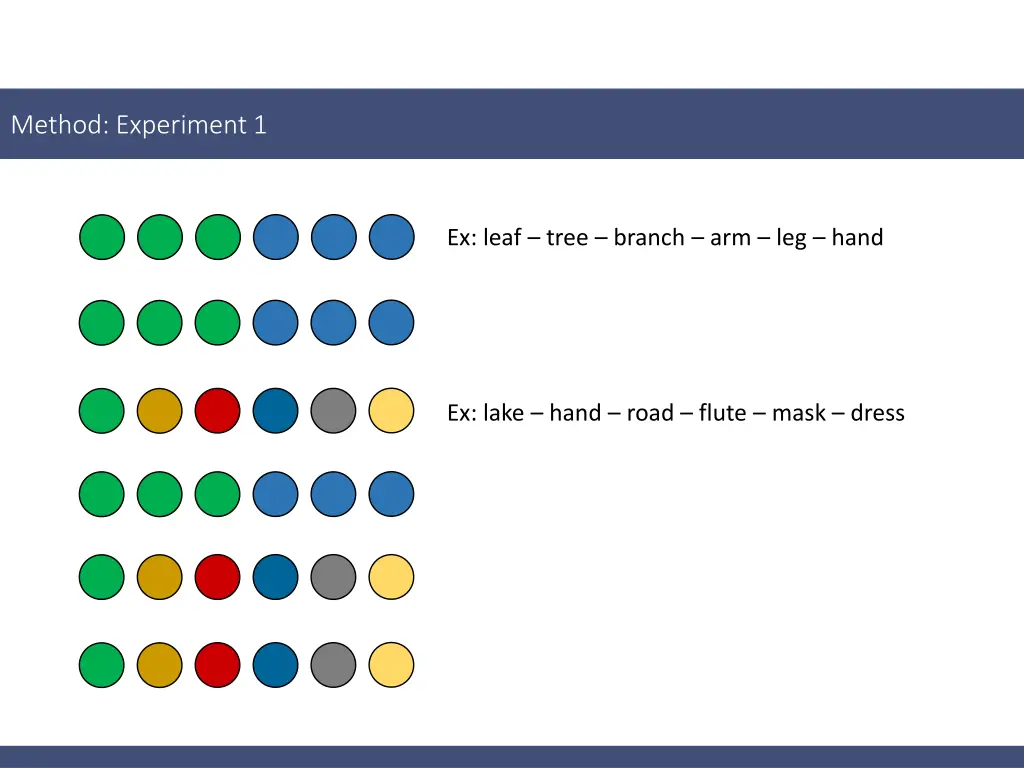 method experiment 1 1