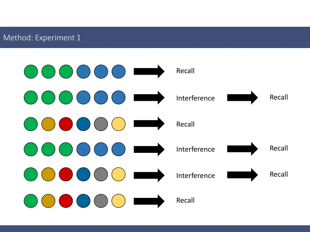 method experiment 1 2