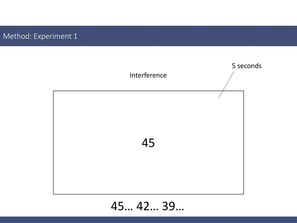 method experiment 1 3