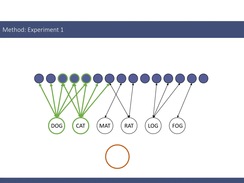 method experiment 1 5