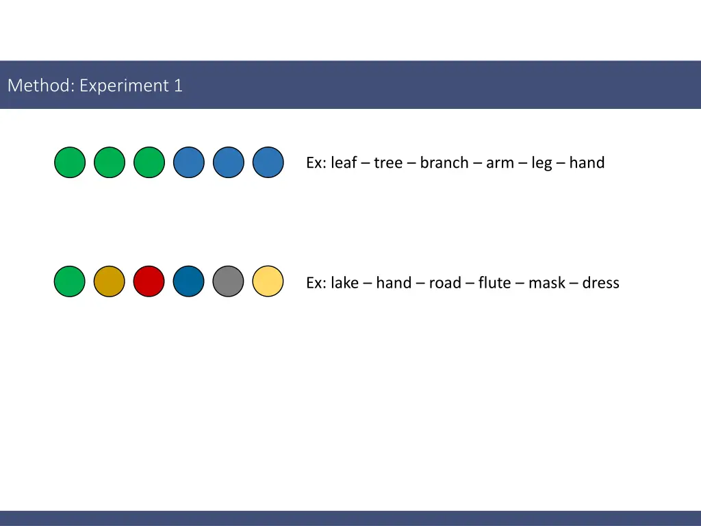 method experiment 1