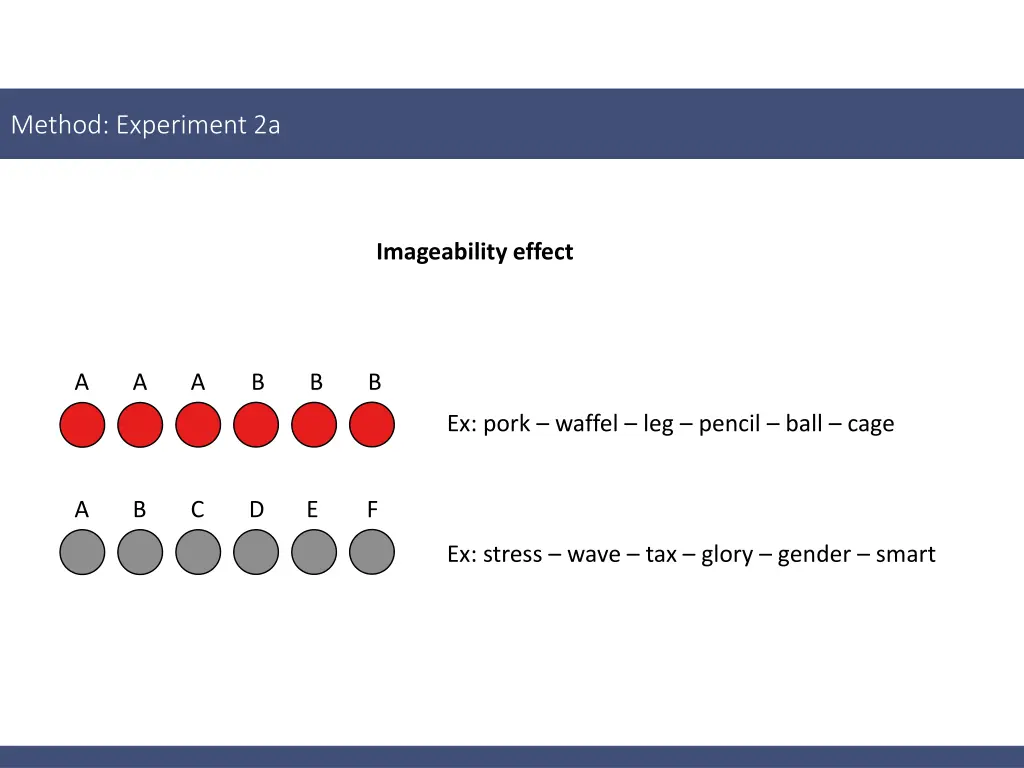 method experiment 2a