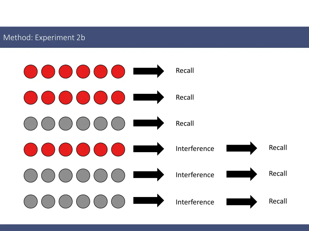 method experiment 2b 1