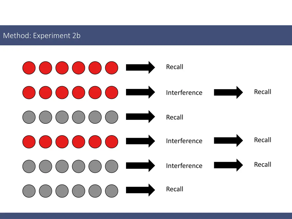 method experiment 2b