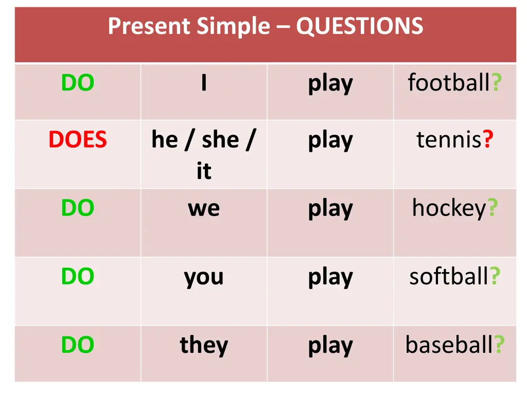 present simple questions