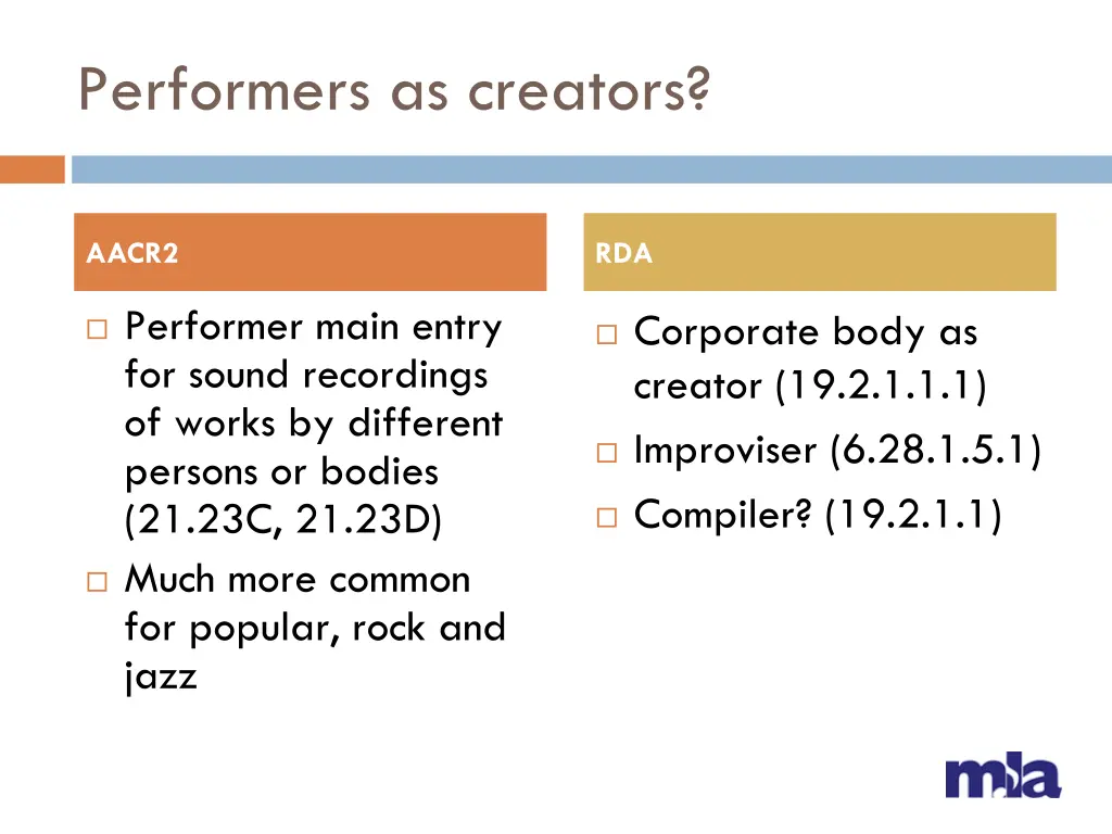 performers as creators