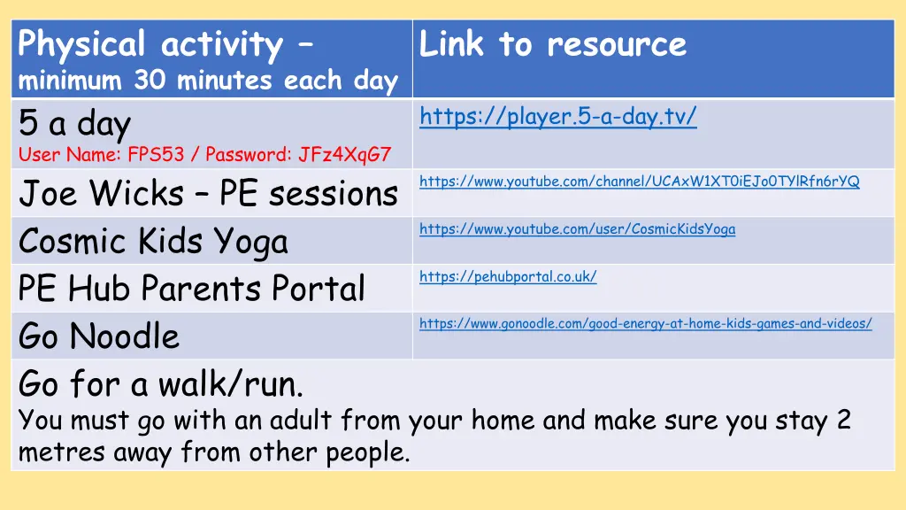 physical activity minimum 30 minutes each