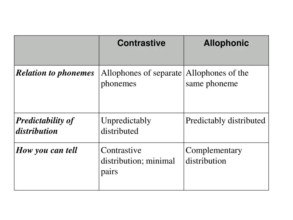 contrastive