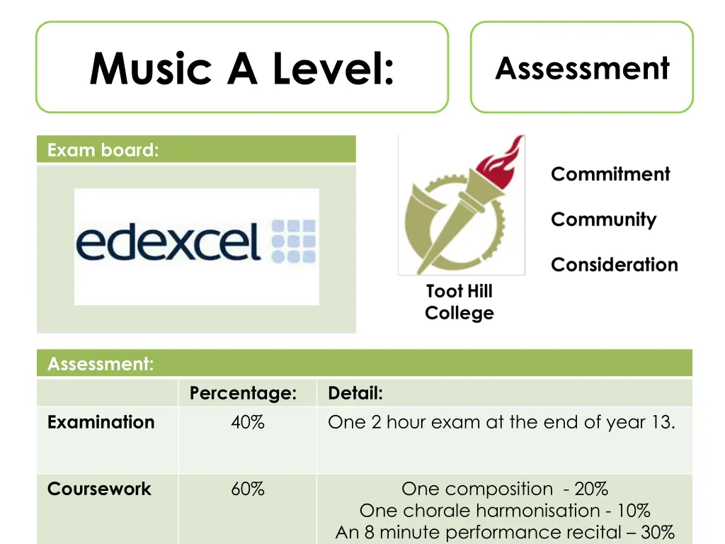 music a level