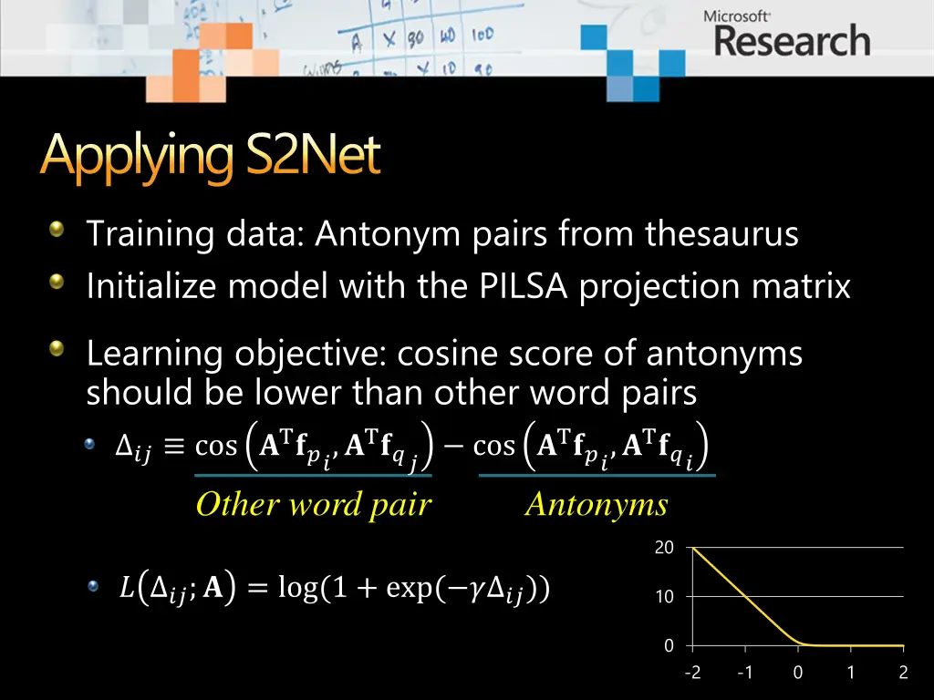 applying s2net