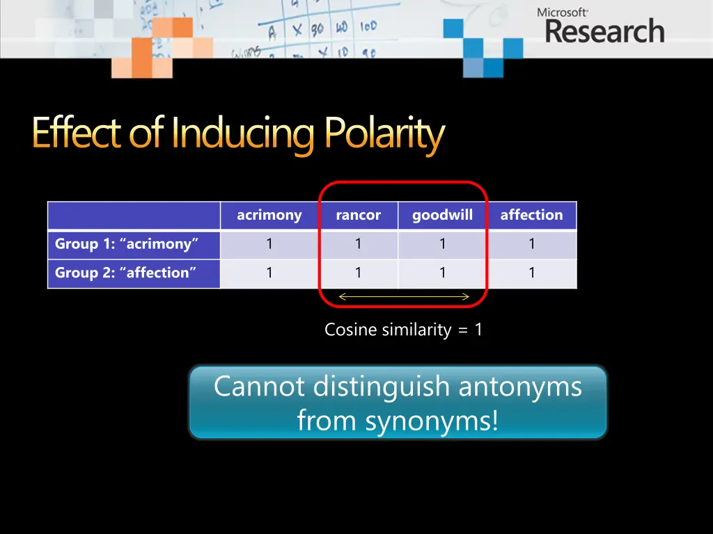 effect of inducing polarity 2