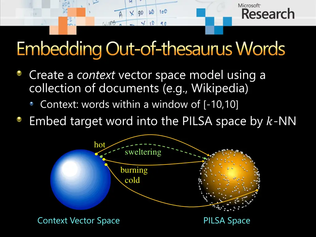 embedding out of thesaurus words create a context 1