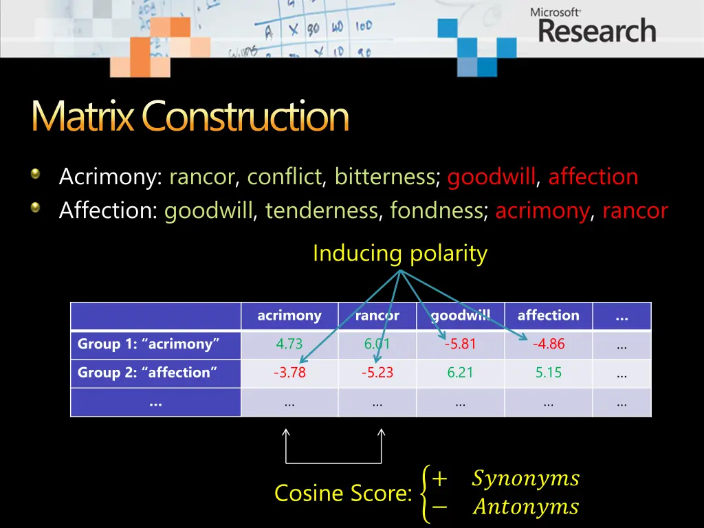 matrix construction 1