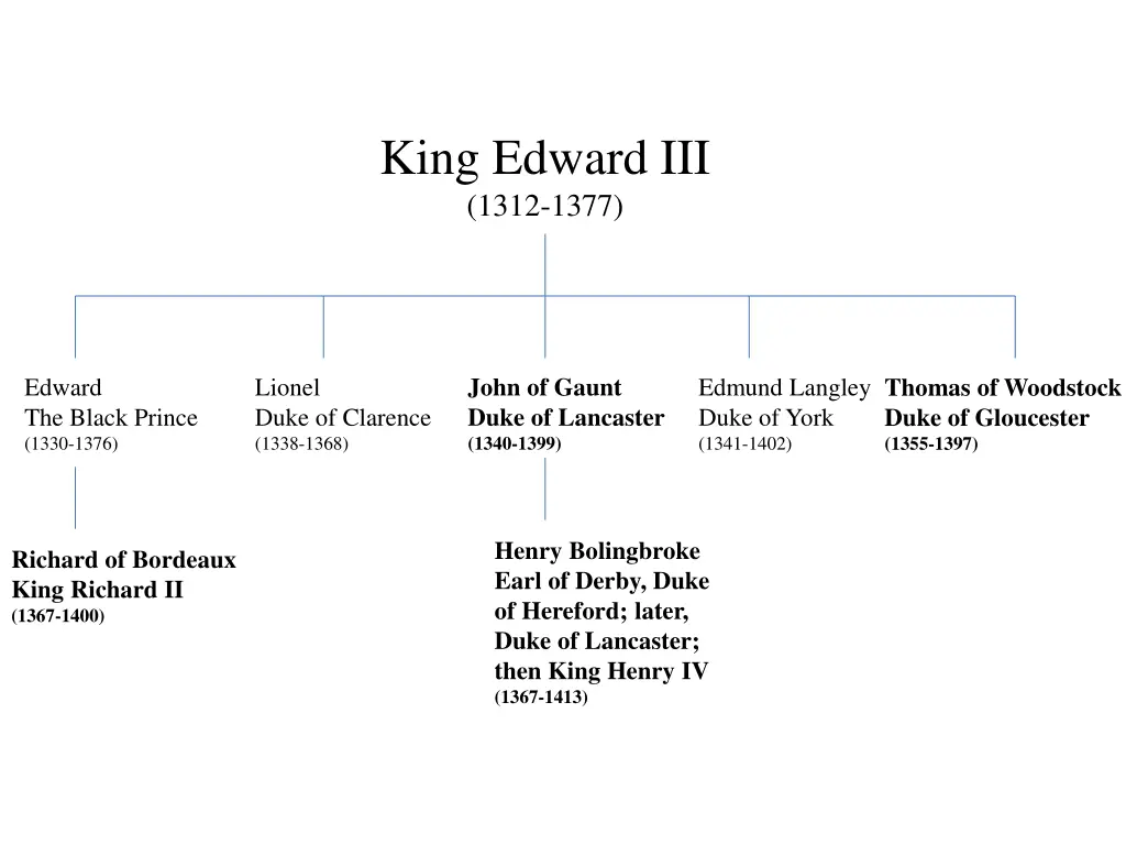 king edward iii 1312 1377