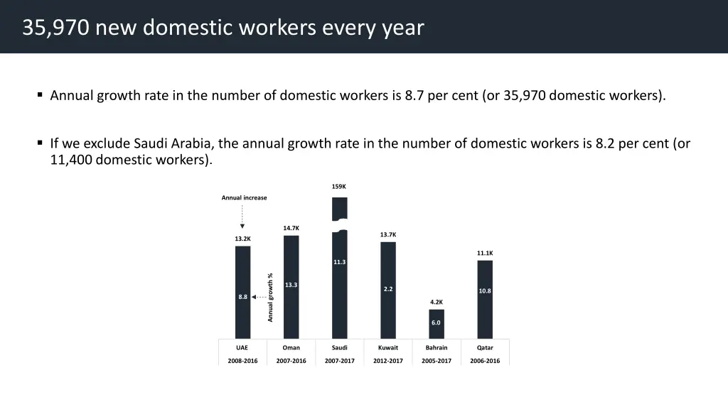 35 970 new domestic workers every year