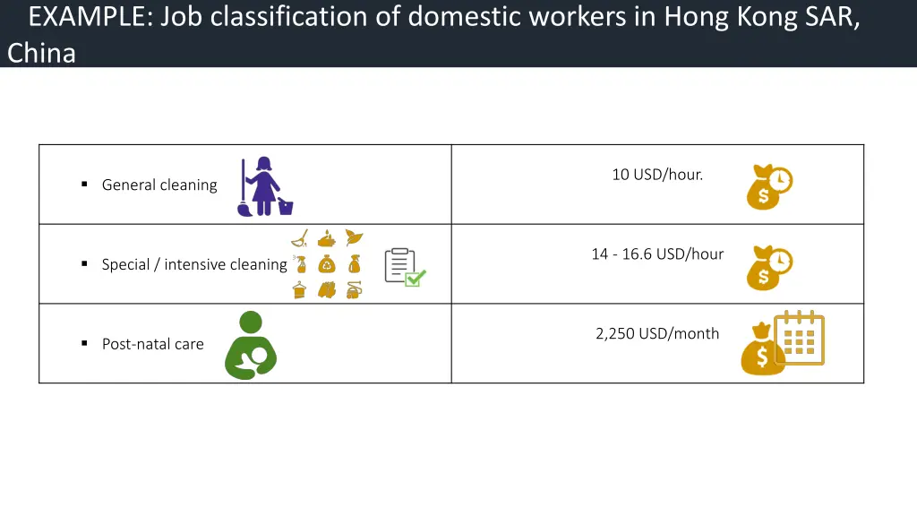 example job classification of domestic workers 1