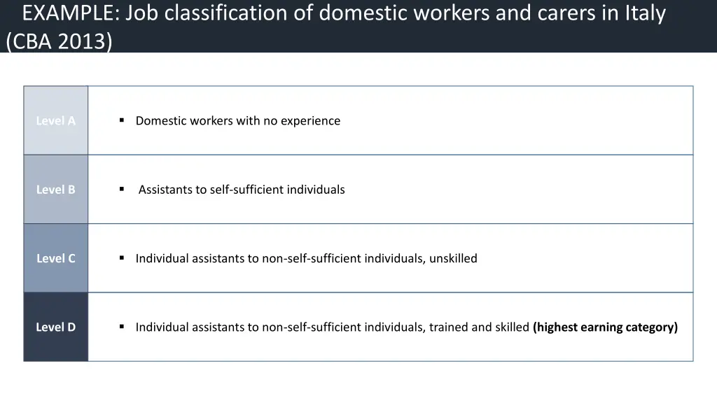 example job classification of domestic workers