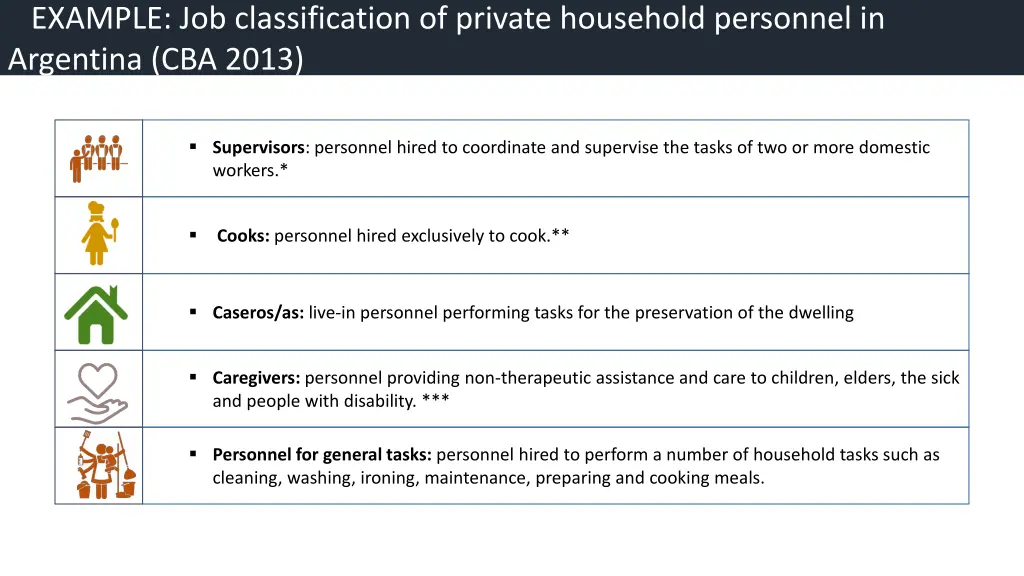 example job classification of private household