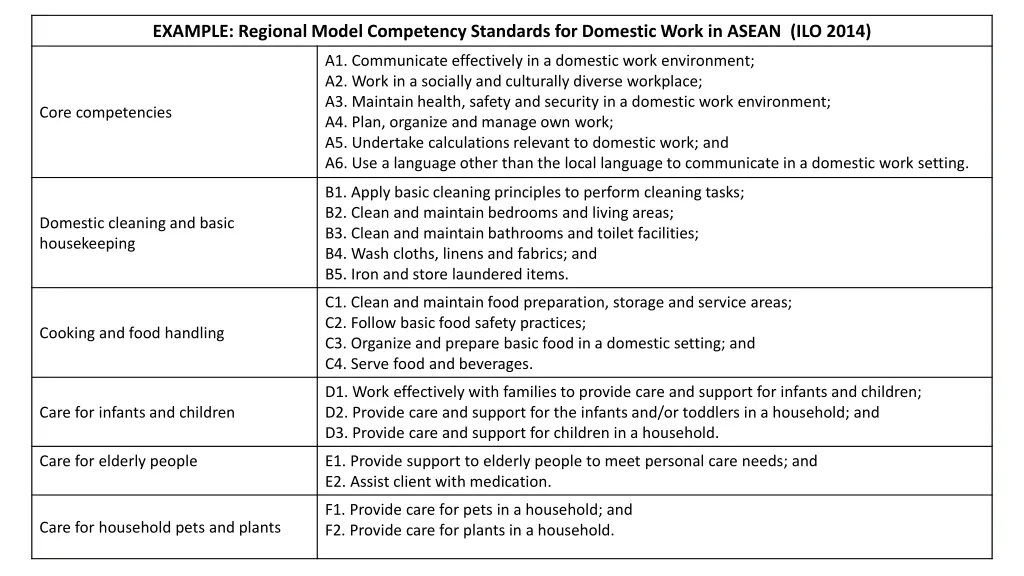 example regional model competency standards