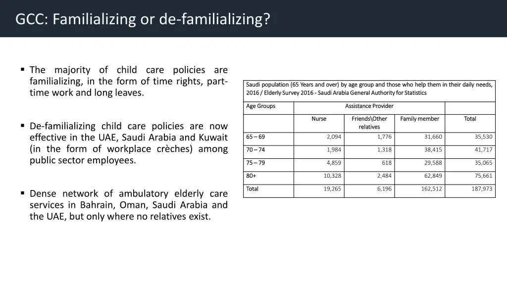 gcc familializing or de familializing