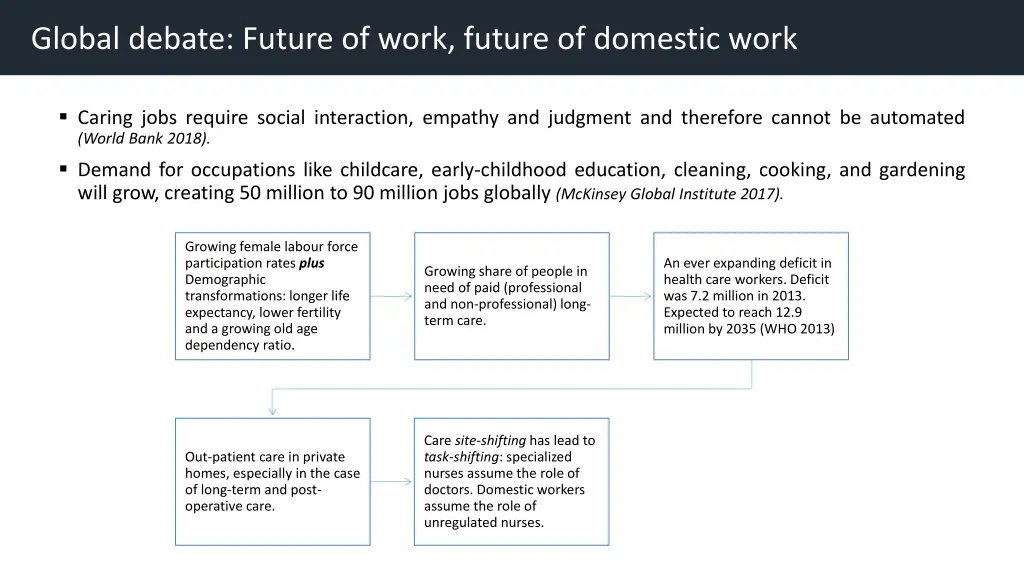 global debate future of work future of domestic