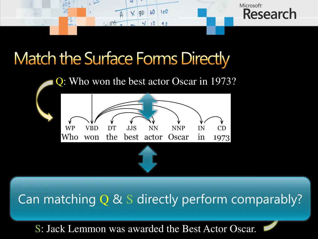 match the surface forms directly