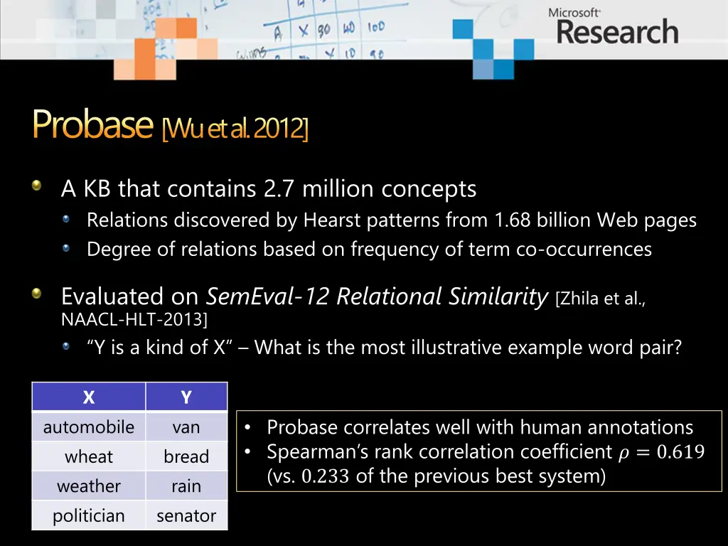 probase wu et al 2012