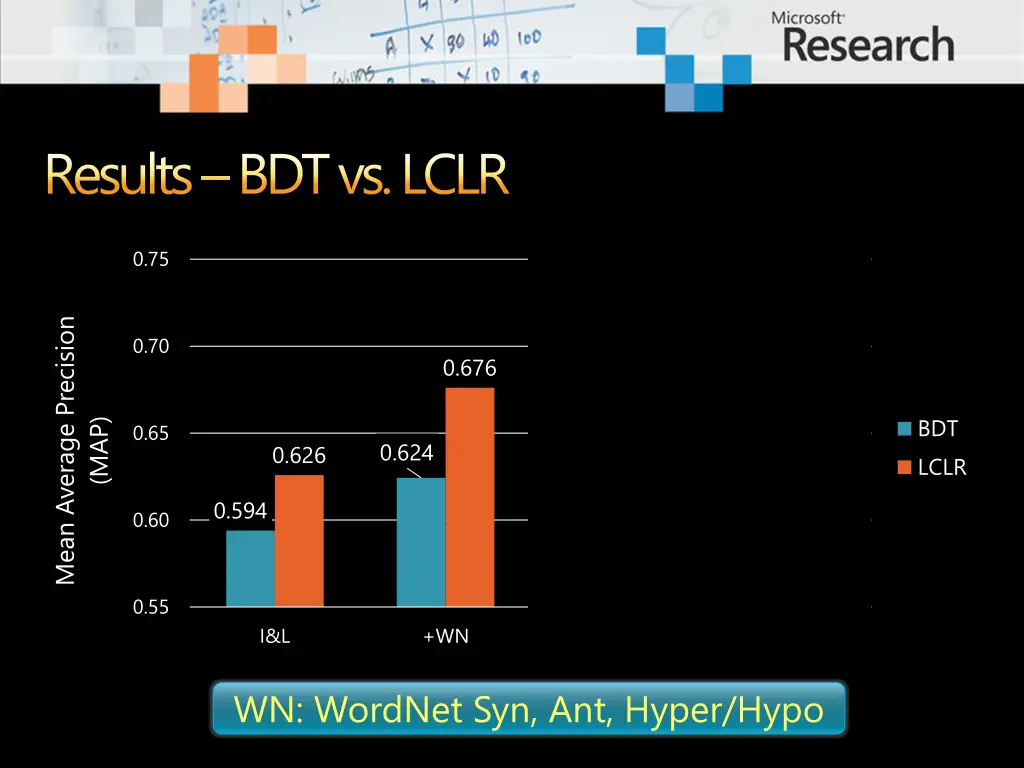 results bdt vs lclr 1