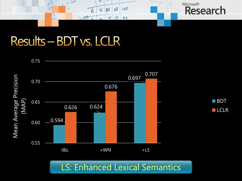 results bdt vs lclr 2