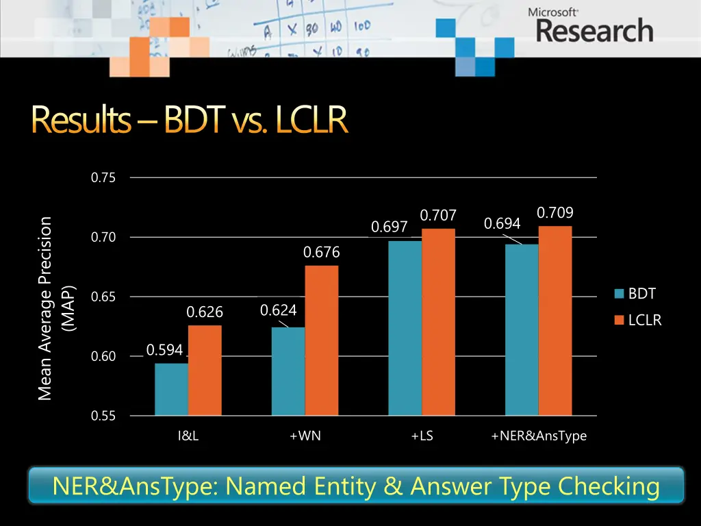 results bdt vs lclr 3