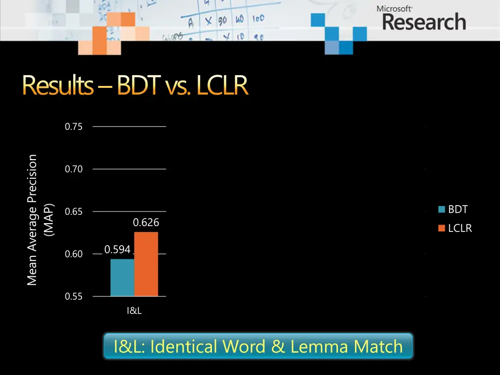 results bdt vs lclr