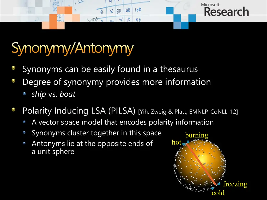 synonymy antonymy