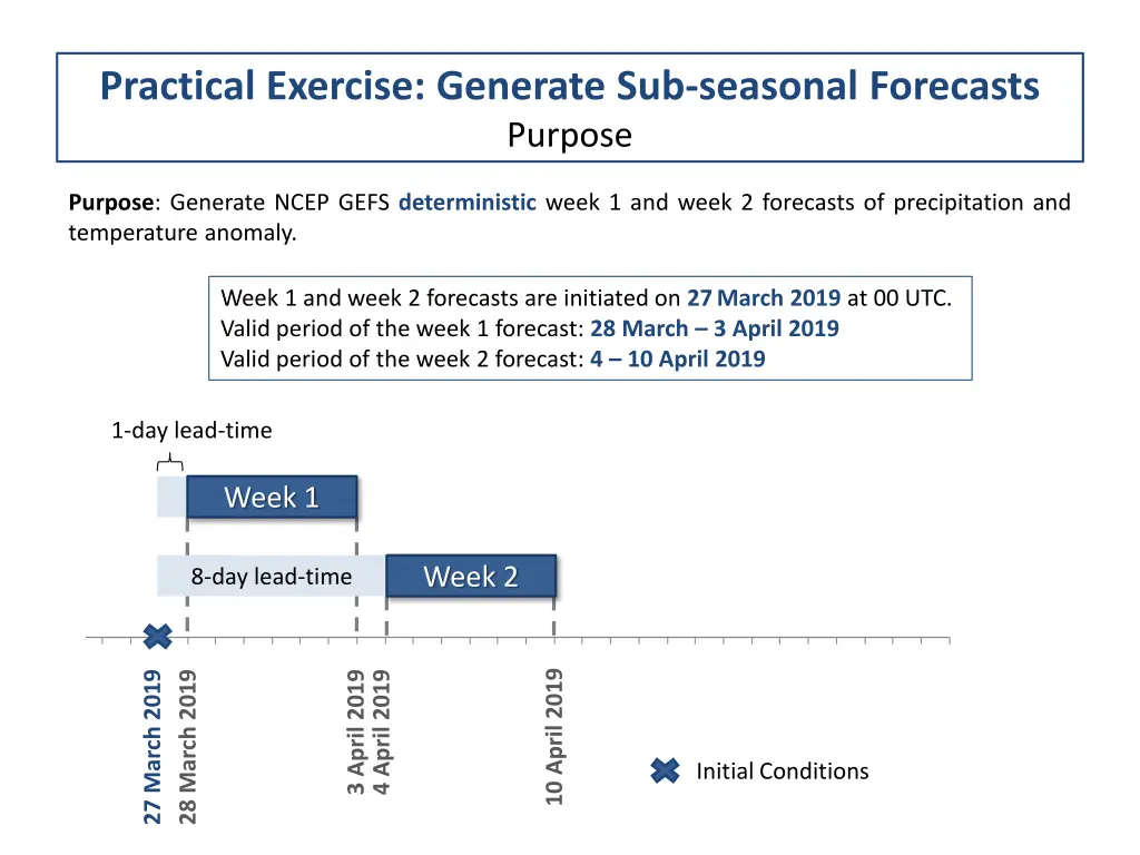 practical exercise generate sub seasonal