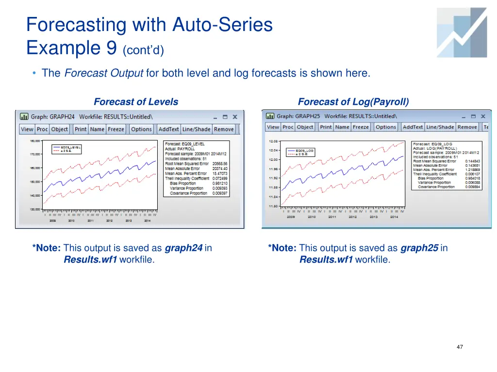 forecasting with auto series example 9 cont d