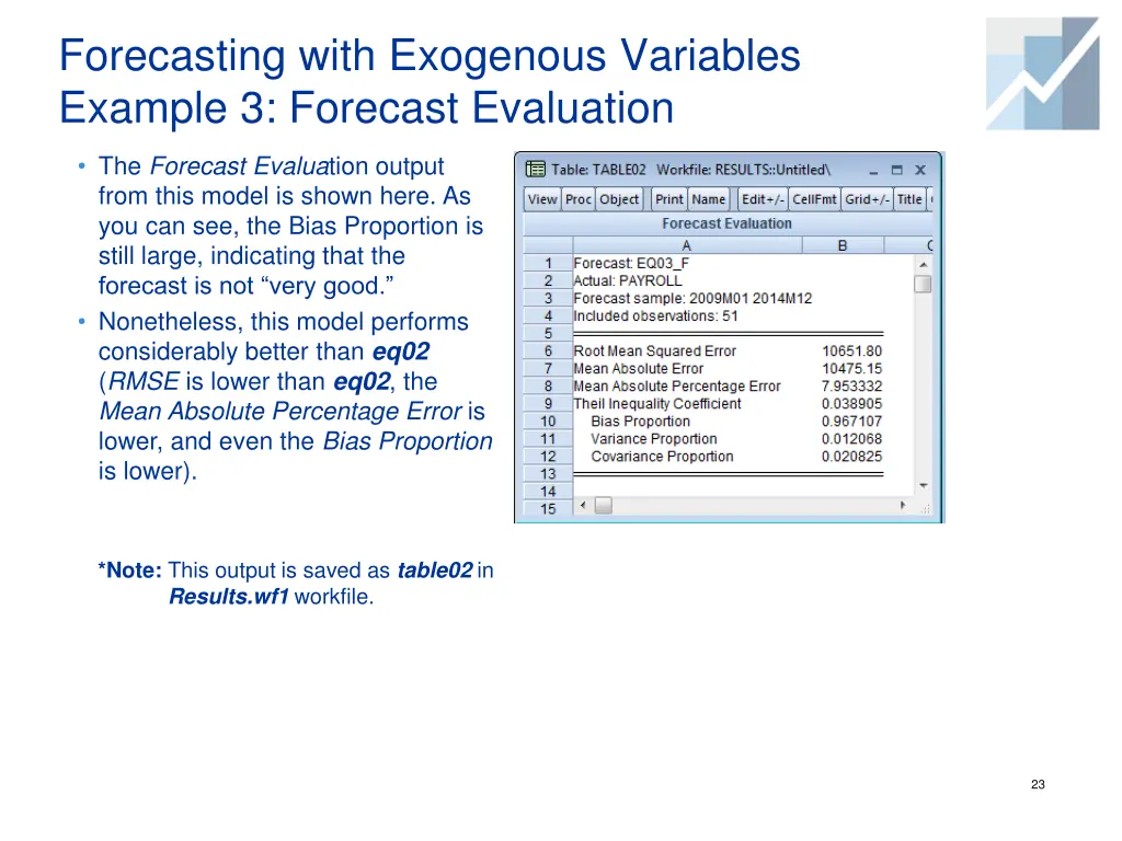 forecasting with exogenous variables example 16