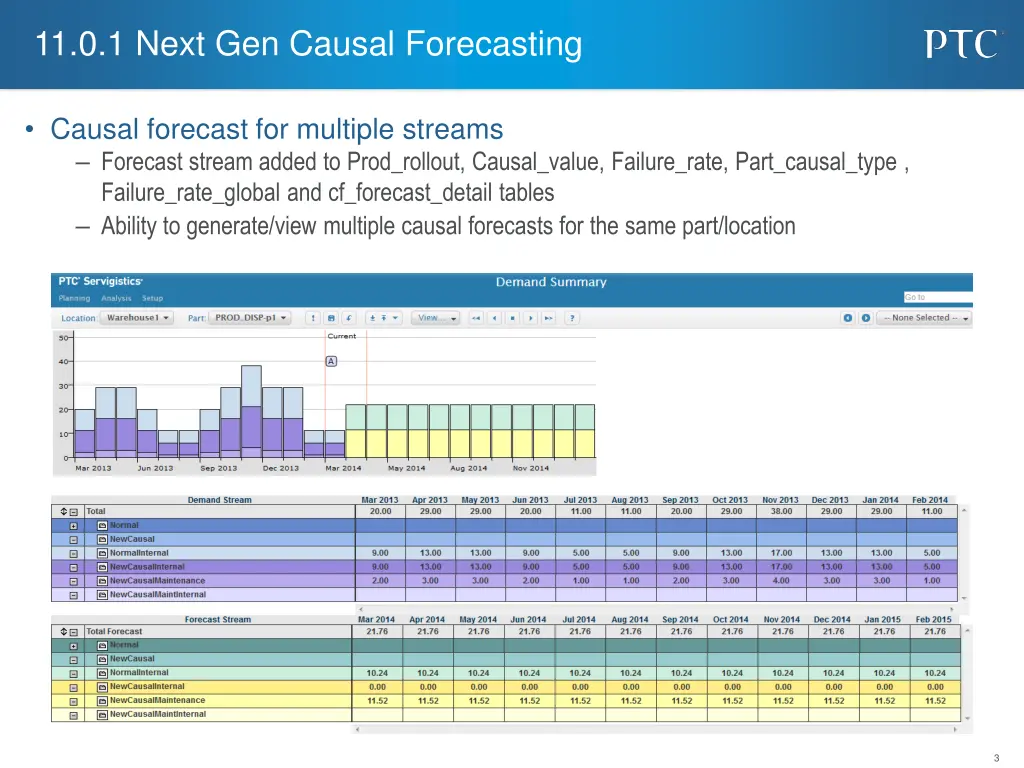 11 0 1 next gen causal forecasting