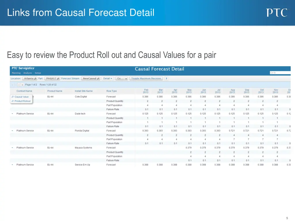 links from causal forecast detail