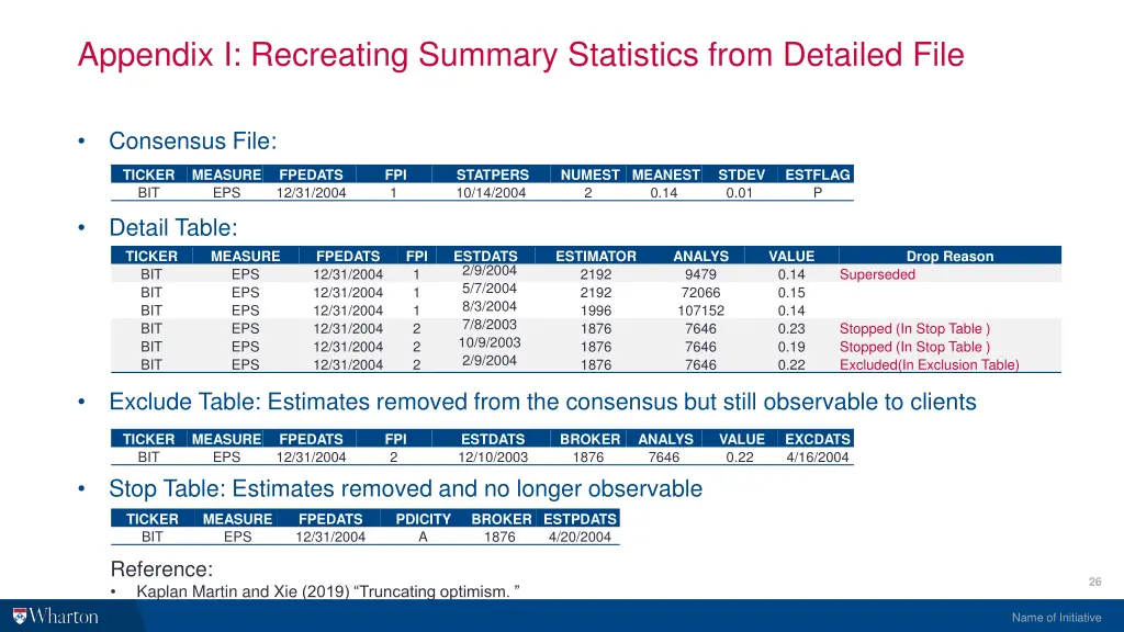 appendix i recreating summary statistics from