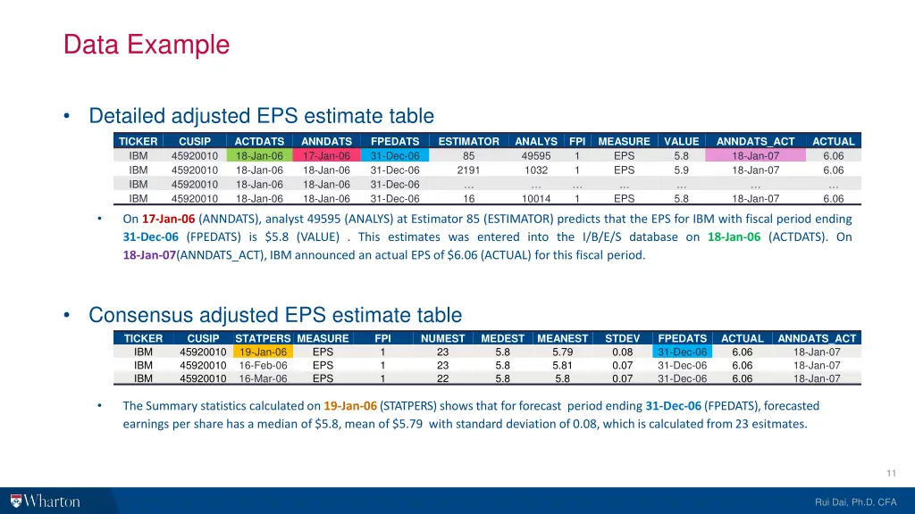 data example