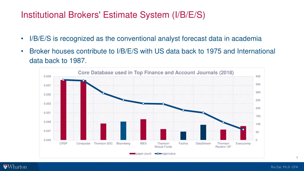 institutional brokers estimate system i b e s