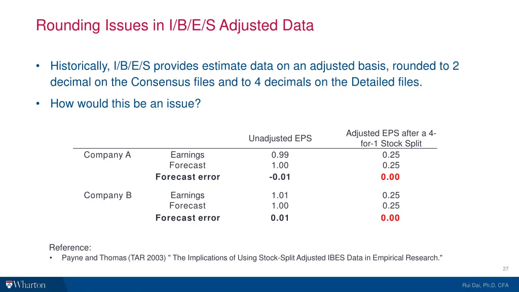 rounding issues in i b e s adjusted data