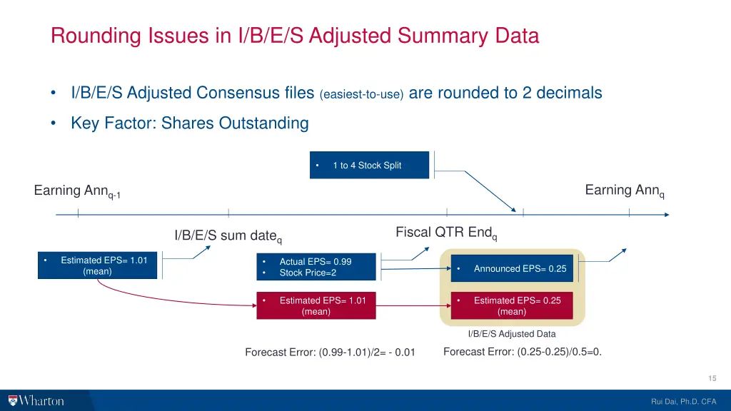 rounding issues in i b e s adjusted summary data