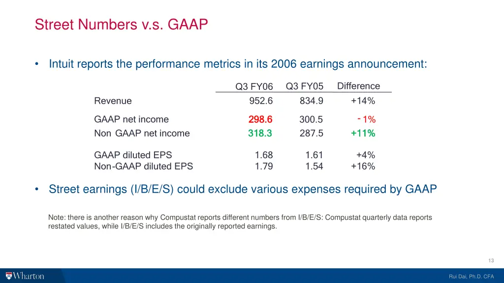 street numbers v s gaap