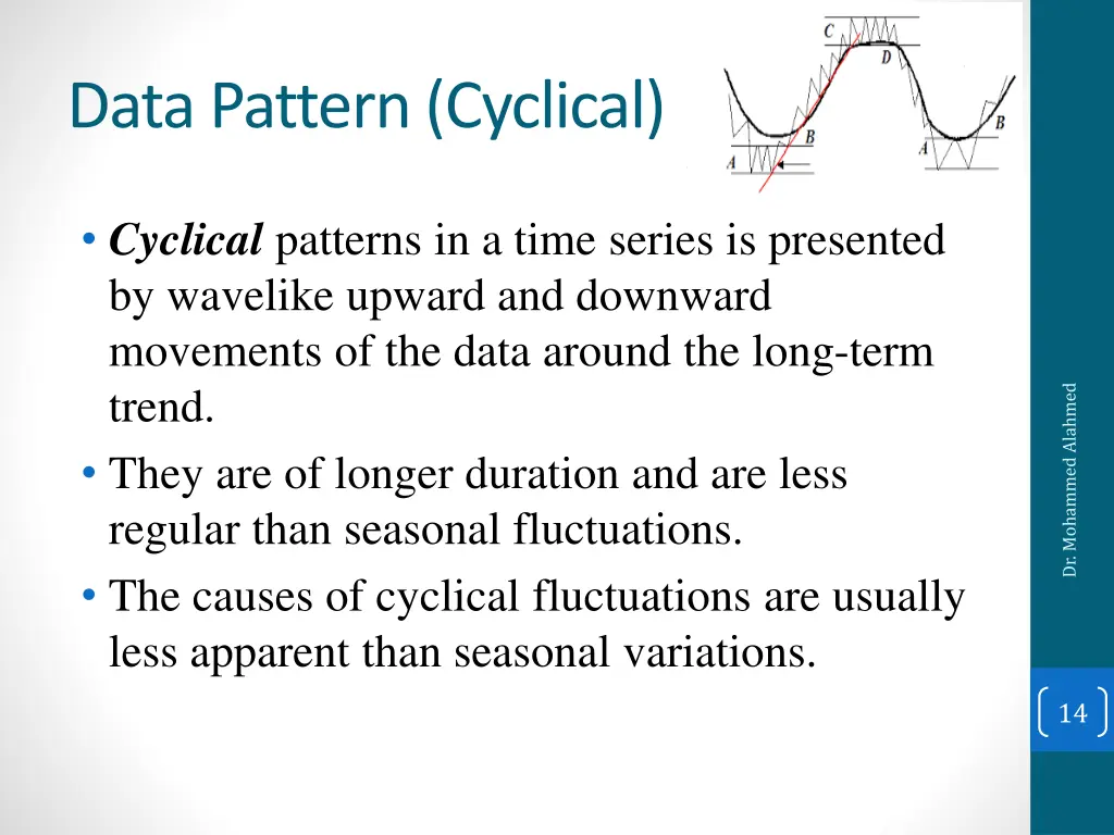 data pattern cyclical