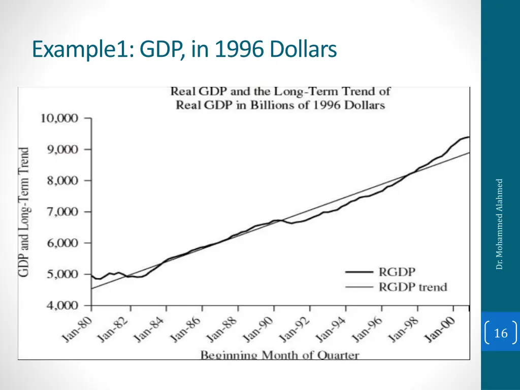 example1 gdp in 1996 dollars