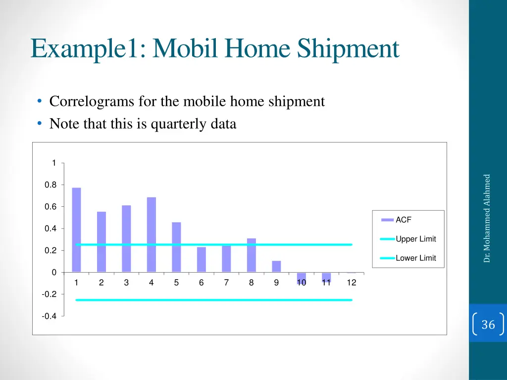 example1 mobil home shipment