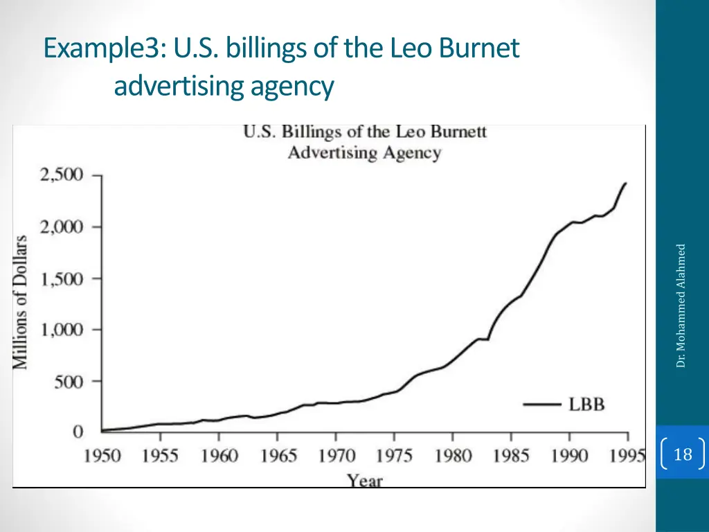 example3 u s billings of the leo burnet