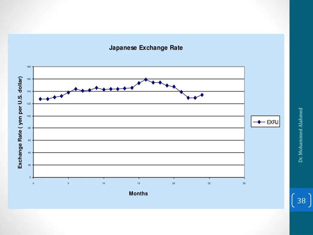 japanese exchange rate