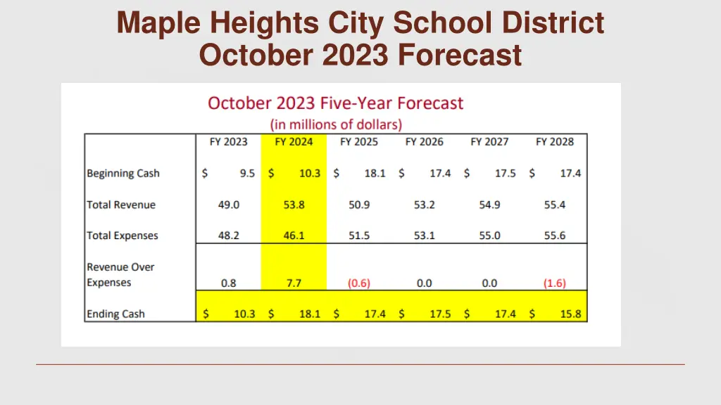 maple heights city school district october 2023