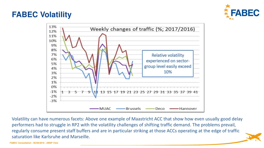 fabec volatility